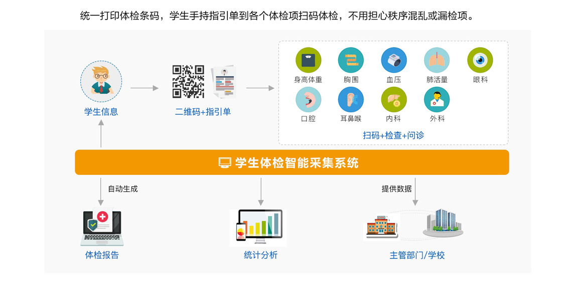 平台拓扑图