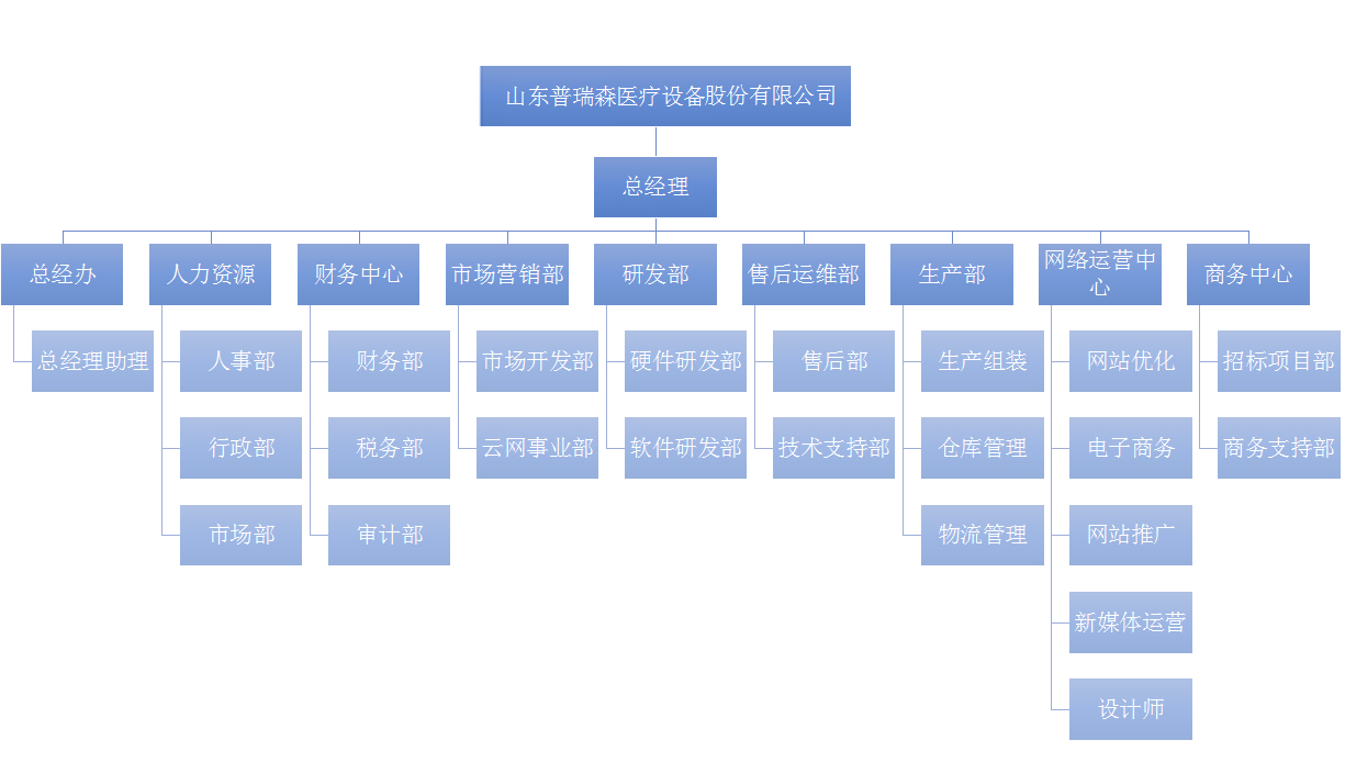 组织构架